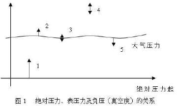 X퉺Լؓ(f)նȣP(gun)ϵ