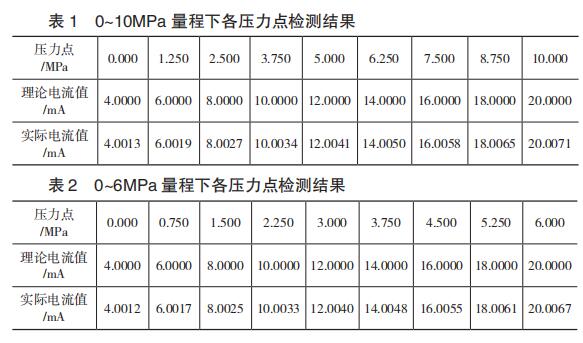 0~10MPa ¸c(din)zyY(ji)