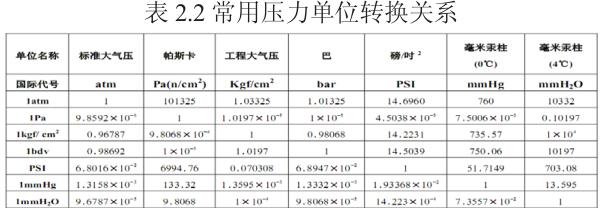 ÉD(zhun)QP(gun)ϵ